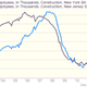 Image for article titled Hey hardhats, construction jobs are about to surge in the northeastern US